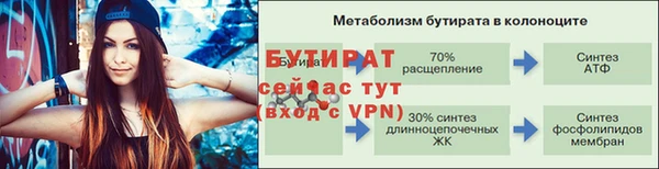 гашик Лабытнанги